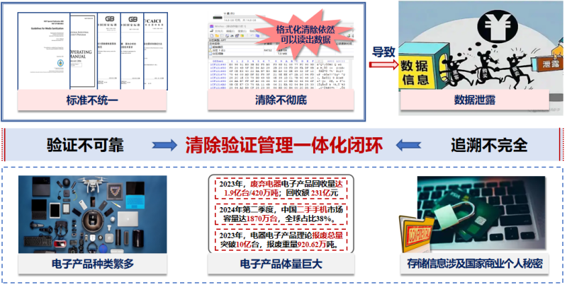 [转载]贵州大学“电子产品信息...