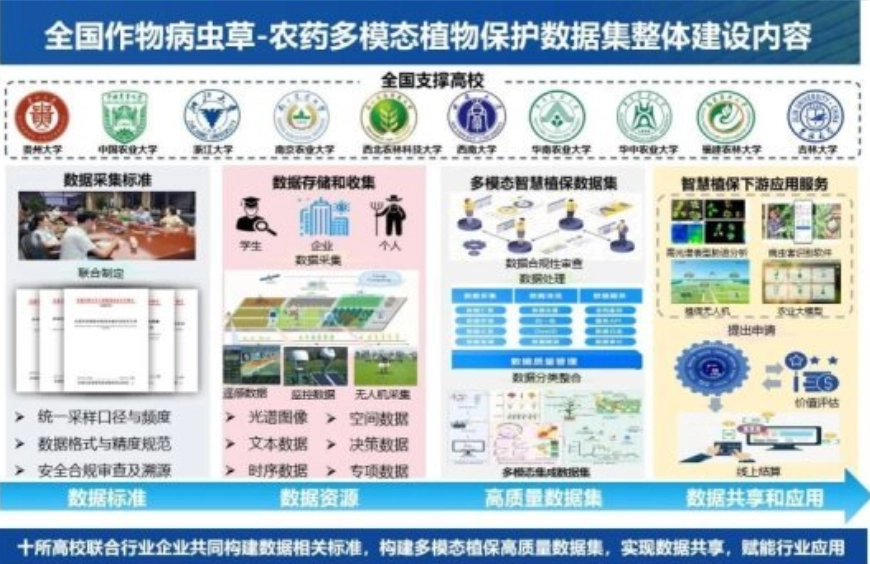 [转载]贵州大学获全省高校首张...
