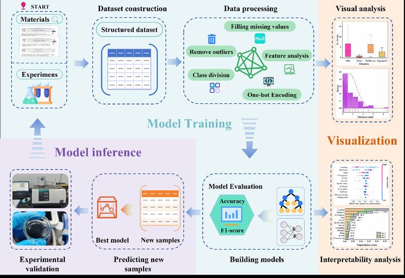 实验室研究生张宇以第一作者在材...